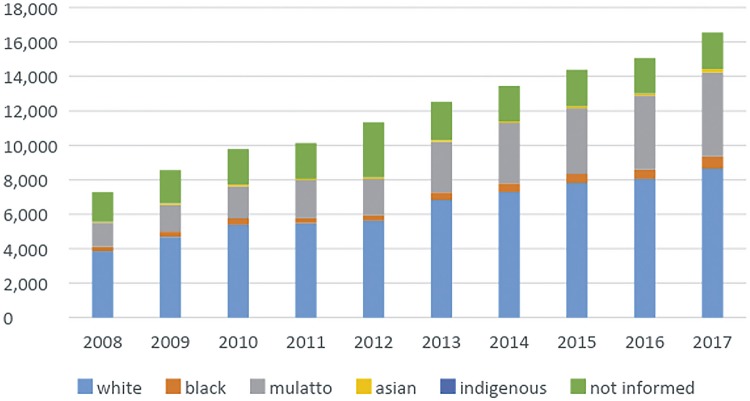 Figure 4