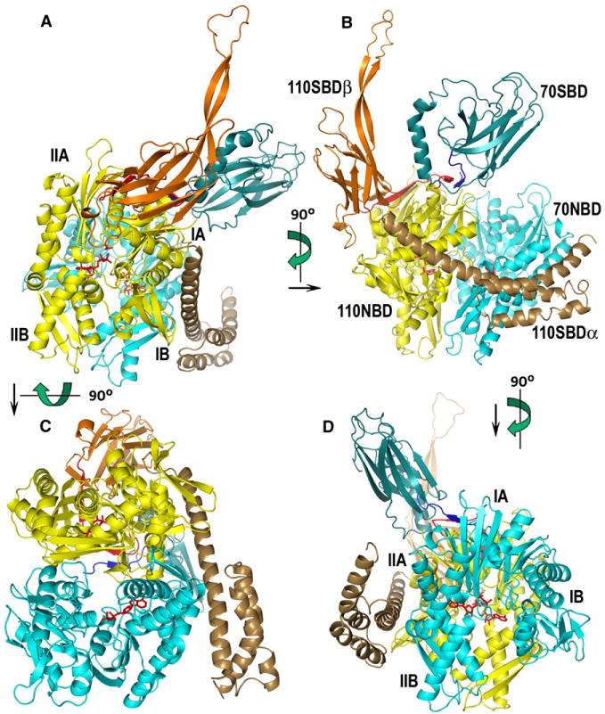 Figure 2