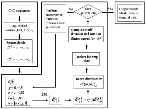 FIG. 1.