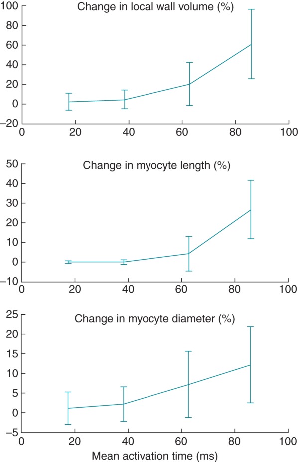 Figure 6