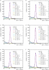 Extended Data Fig. 3