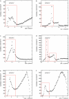 Extended Data Fig. 2