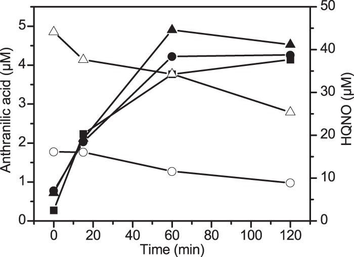 FIG 5