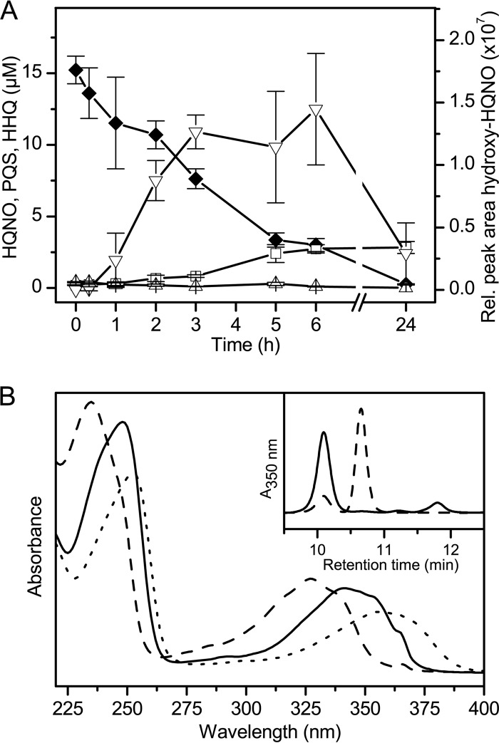 FIG 4