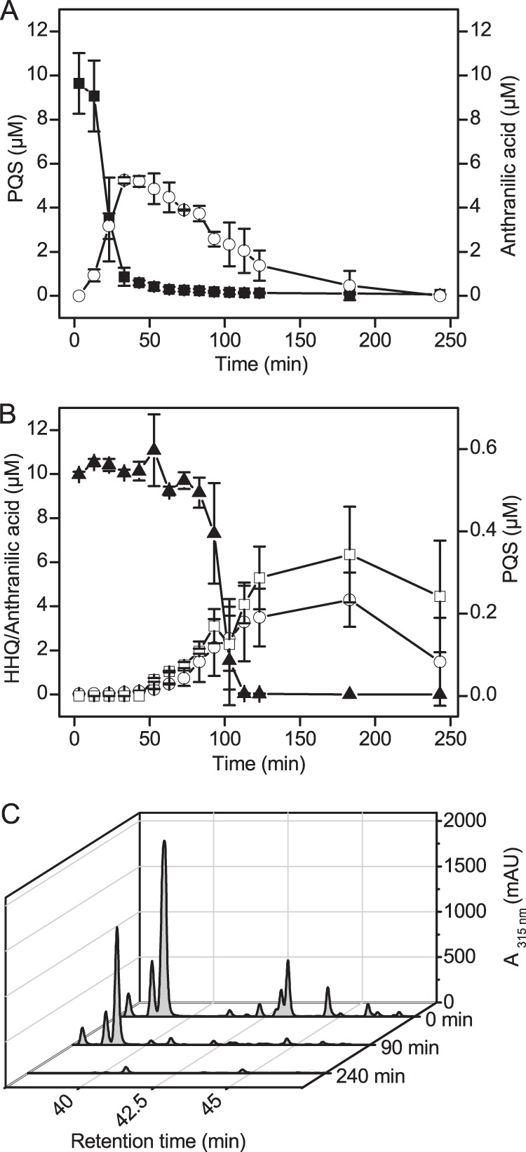 FIG 2