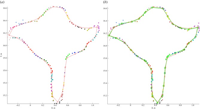 Figure 5.