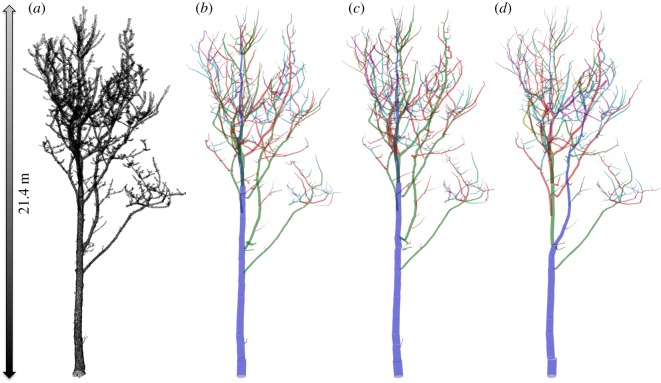 Figure 4.