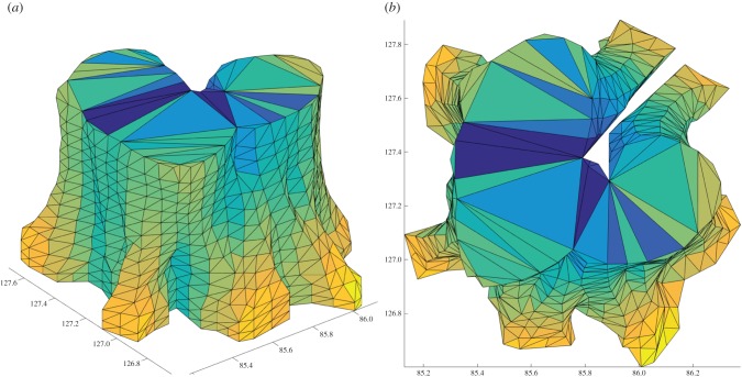 Figure 8.