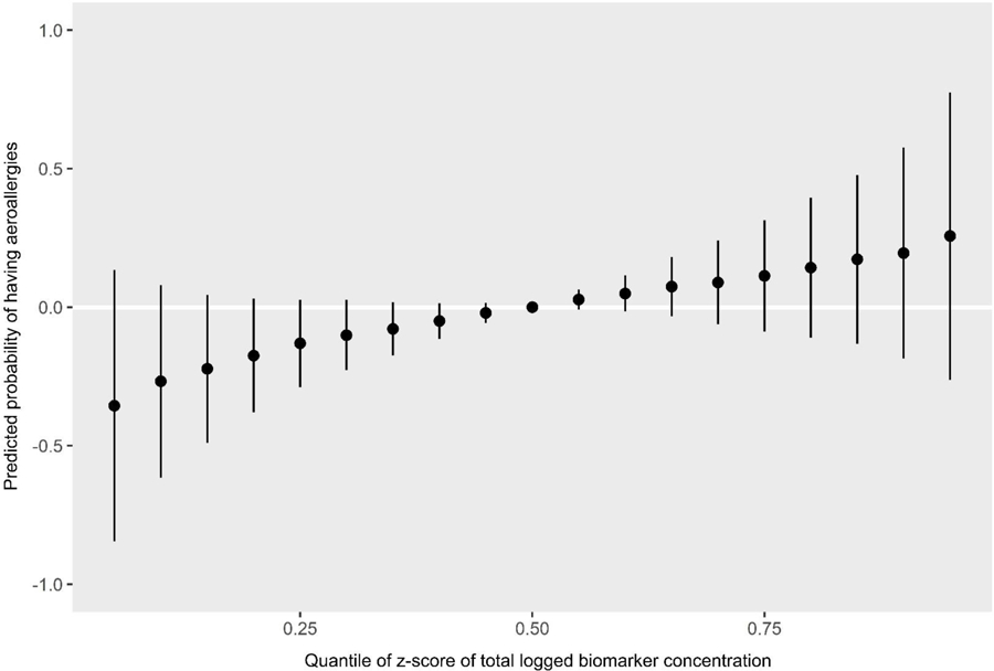 Figure 11.