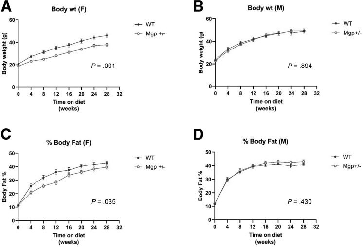 Figure 10