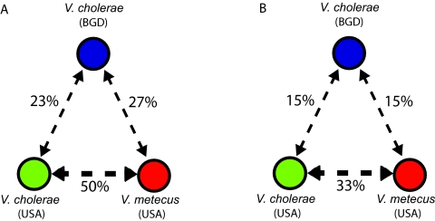 FIG 3 