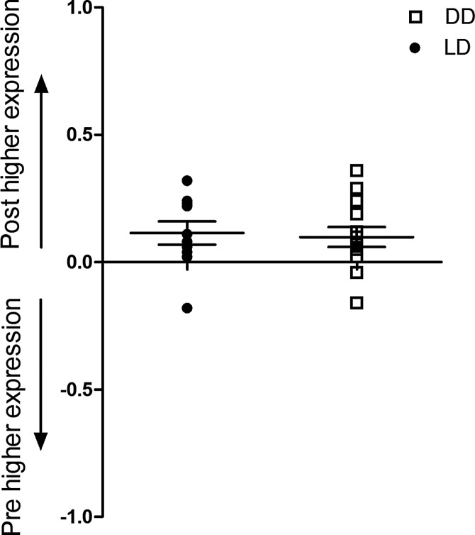 FIG. 7.