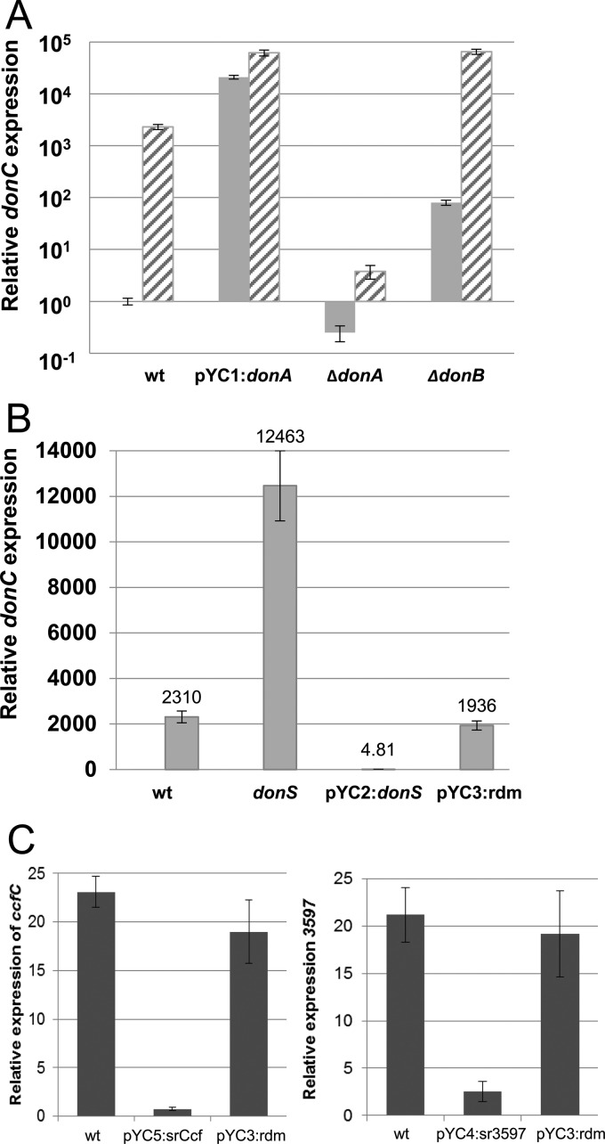 FIG 3