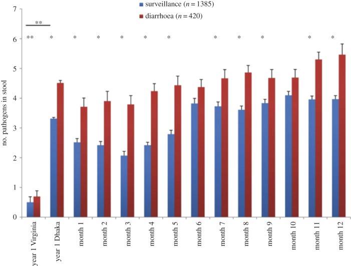 Figure 1.