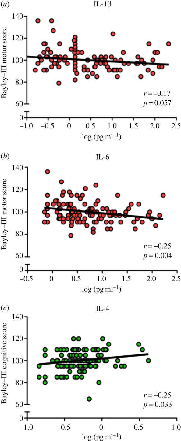 Figure 2.