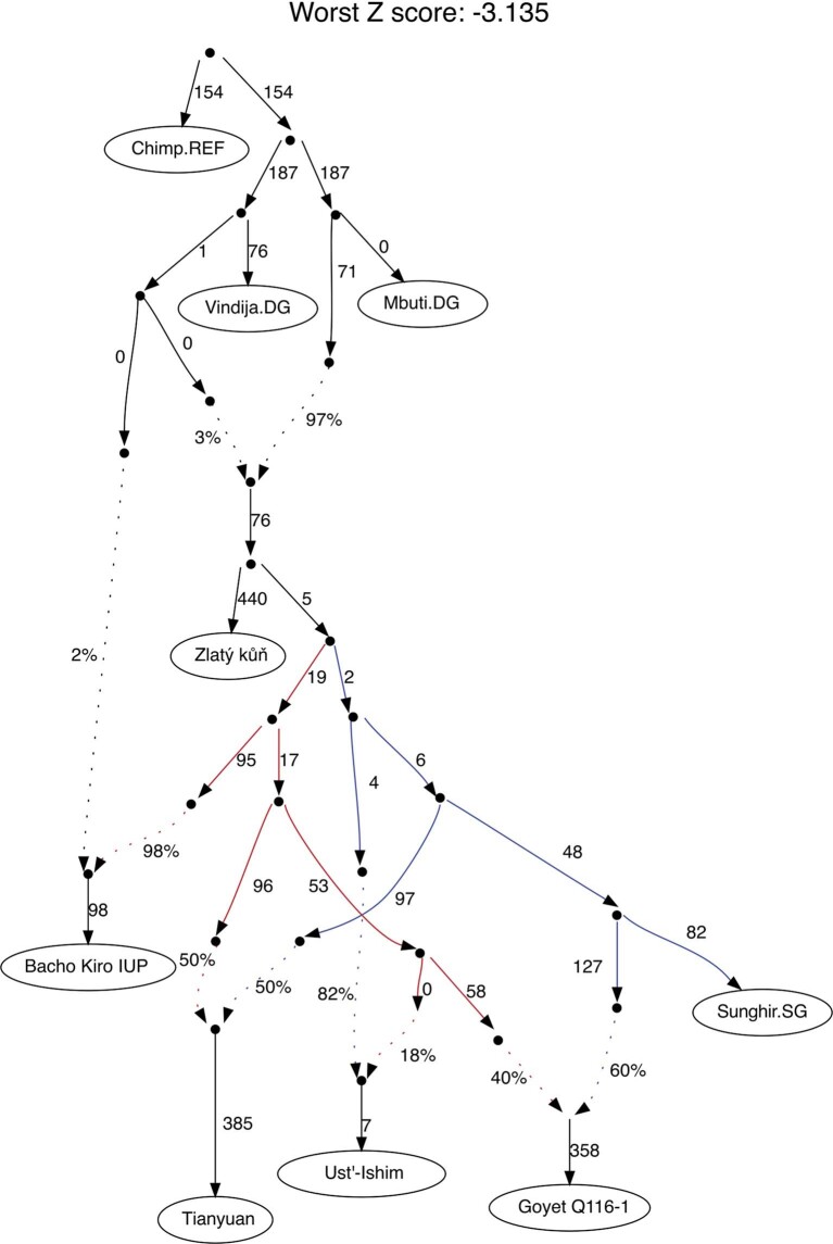 Extended Data Fig. 4