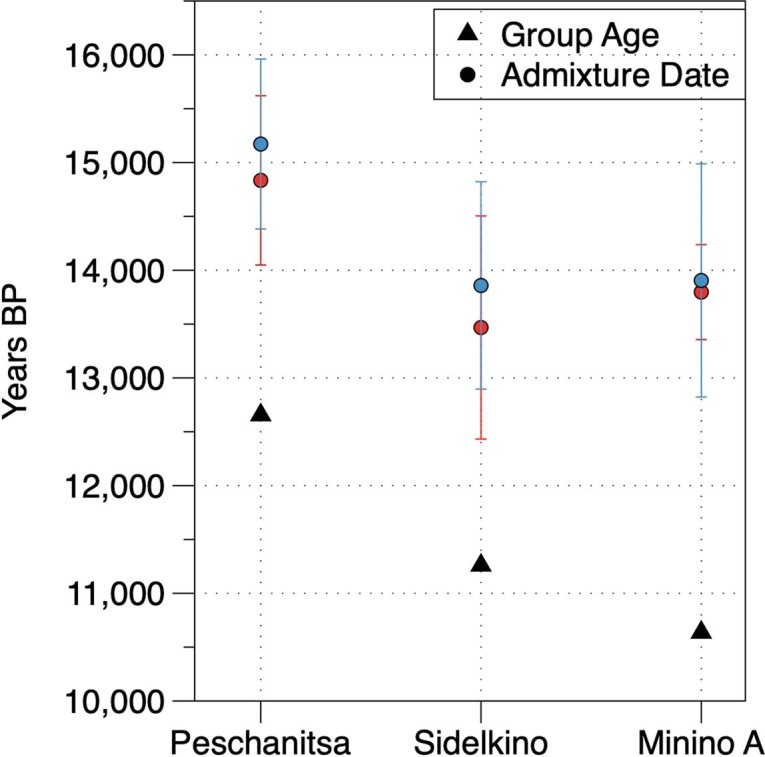 Extended Data Fig. 7