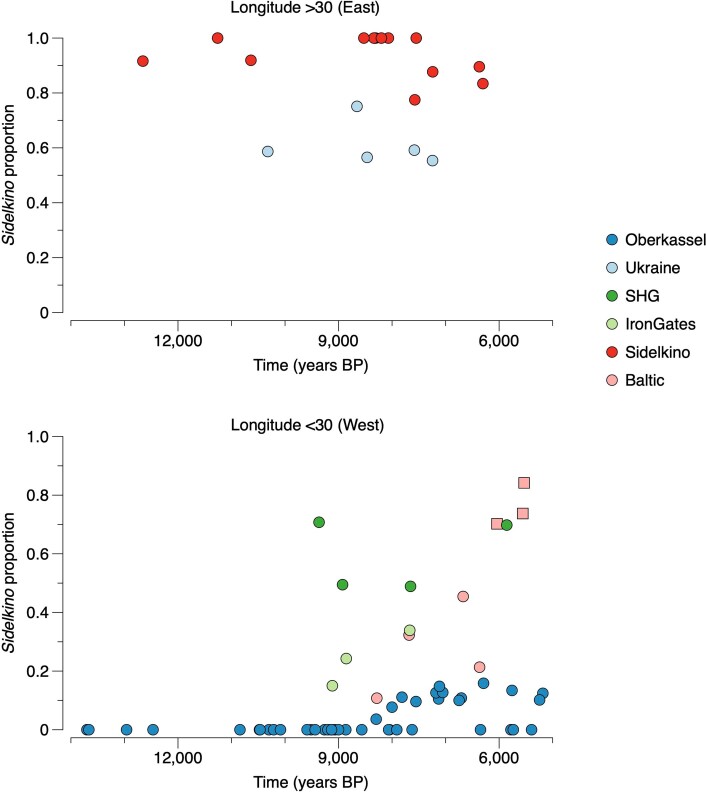 Extended Data Fig. 8