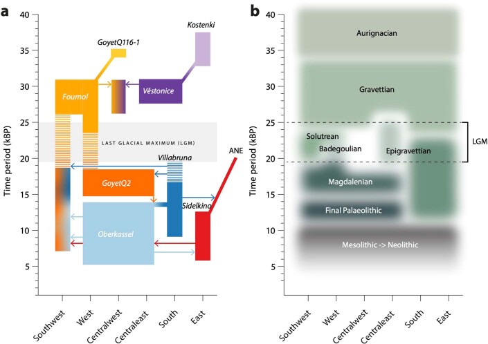 Extended Data Fig. 9