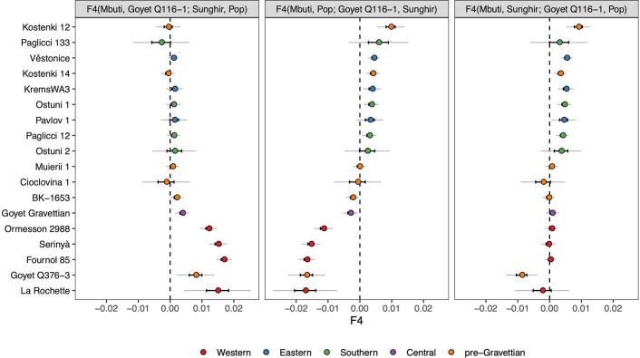 Extended Data Fig. 3