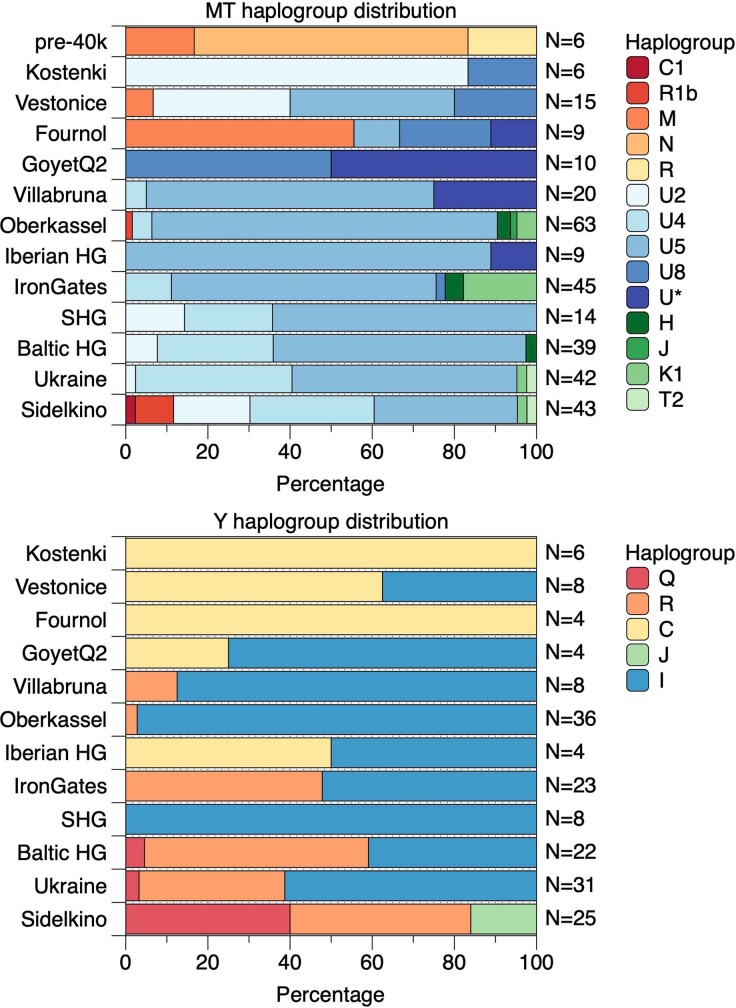 Extended Data Fig. 2