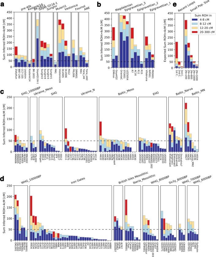 Extended Data Fig. 5