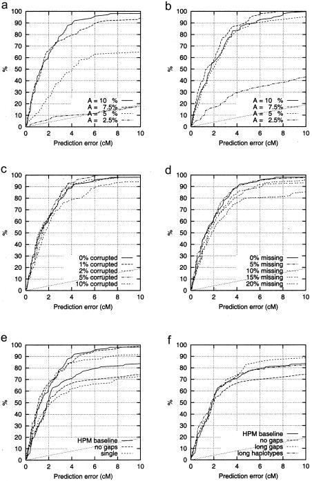 Figure  2