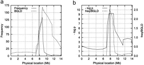 Figure  5