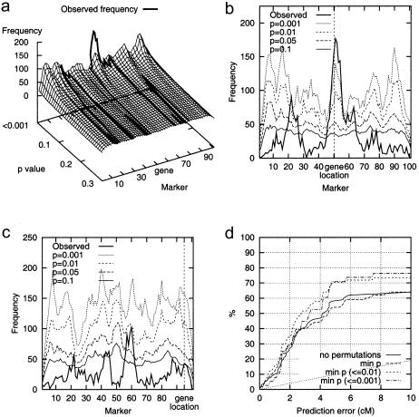 Figure  3