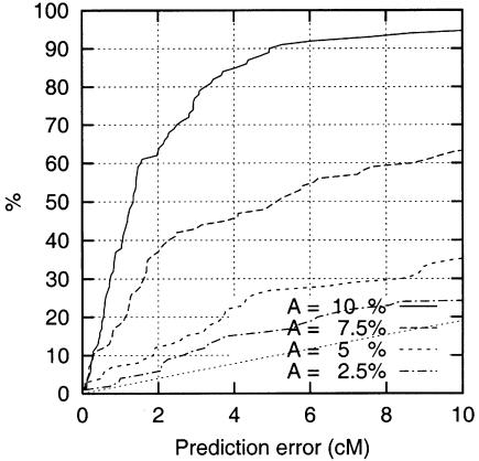 Figure  4