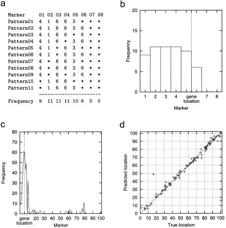 Figure  1