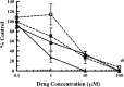 FIG 2