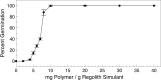FIG. 8.