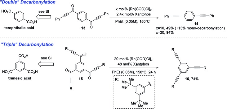 Scheme 4