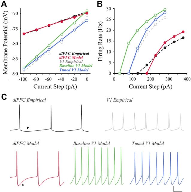 Figure 10.