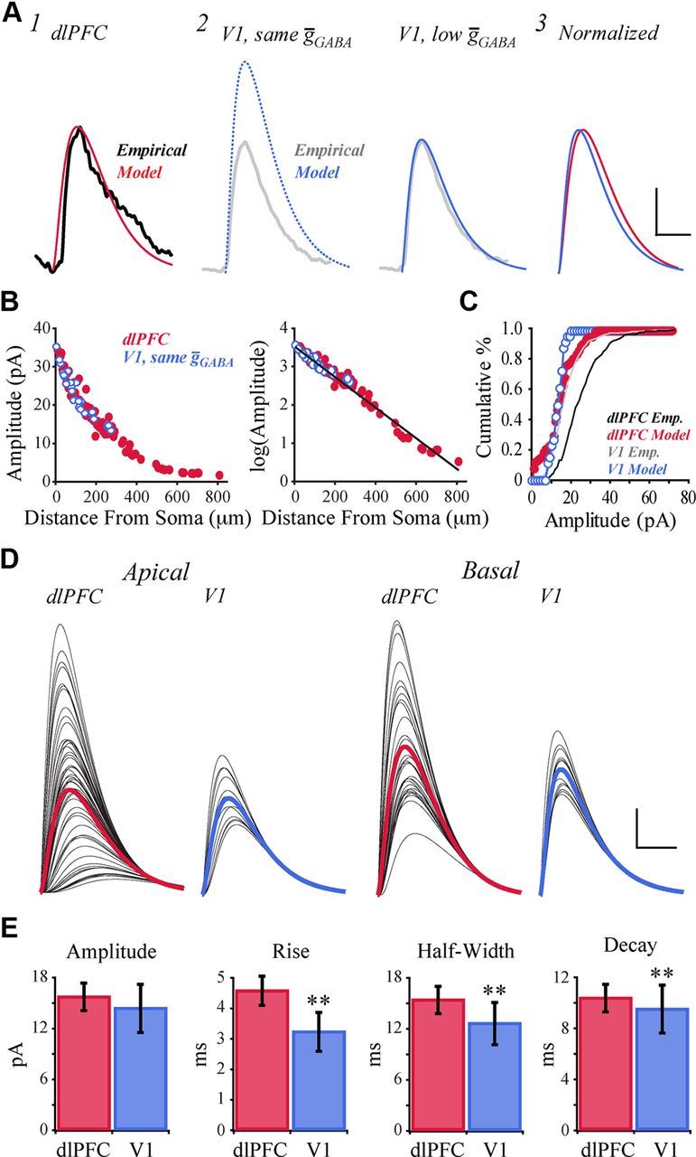 Figure 12.