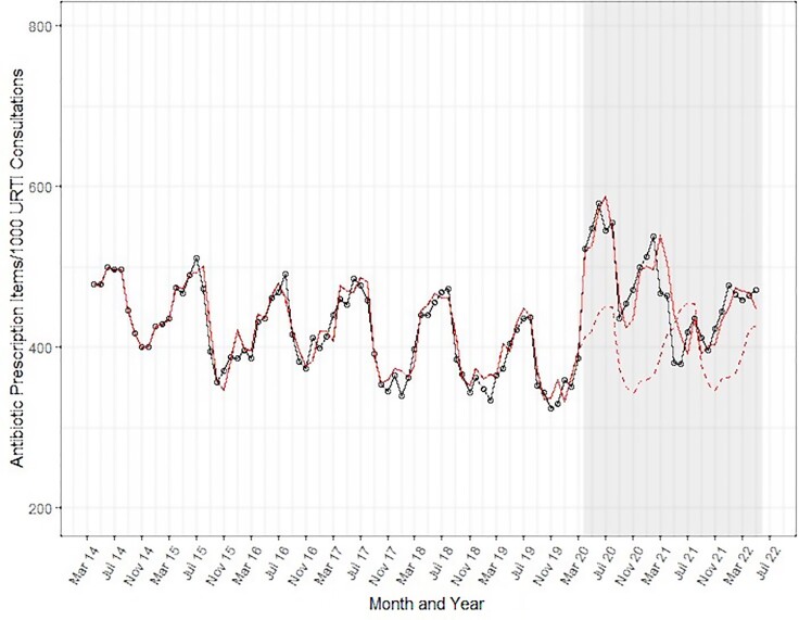 Figure 1.