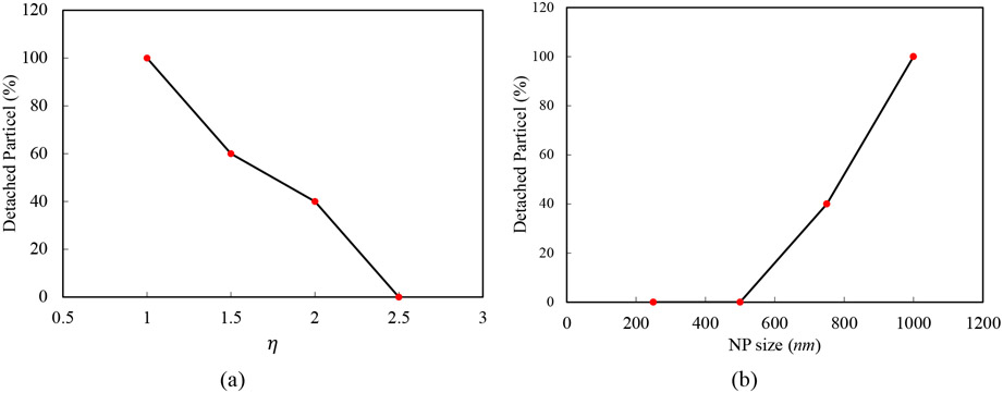 Figure 9: