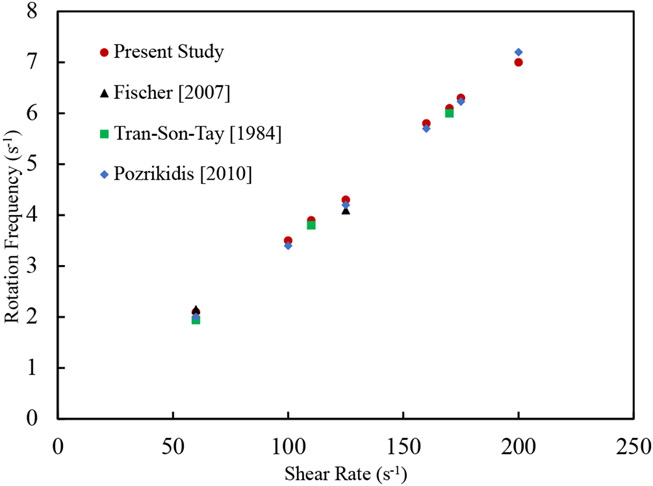 Figure 3: