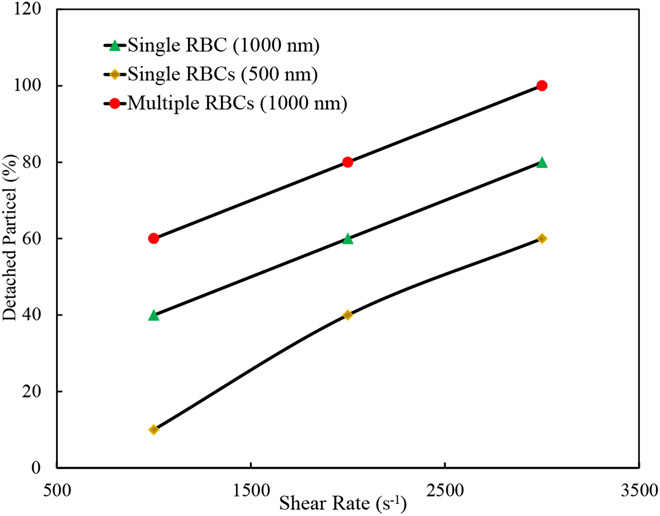 Figure 7: