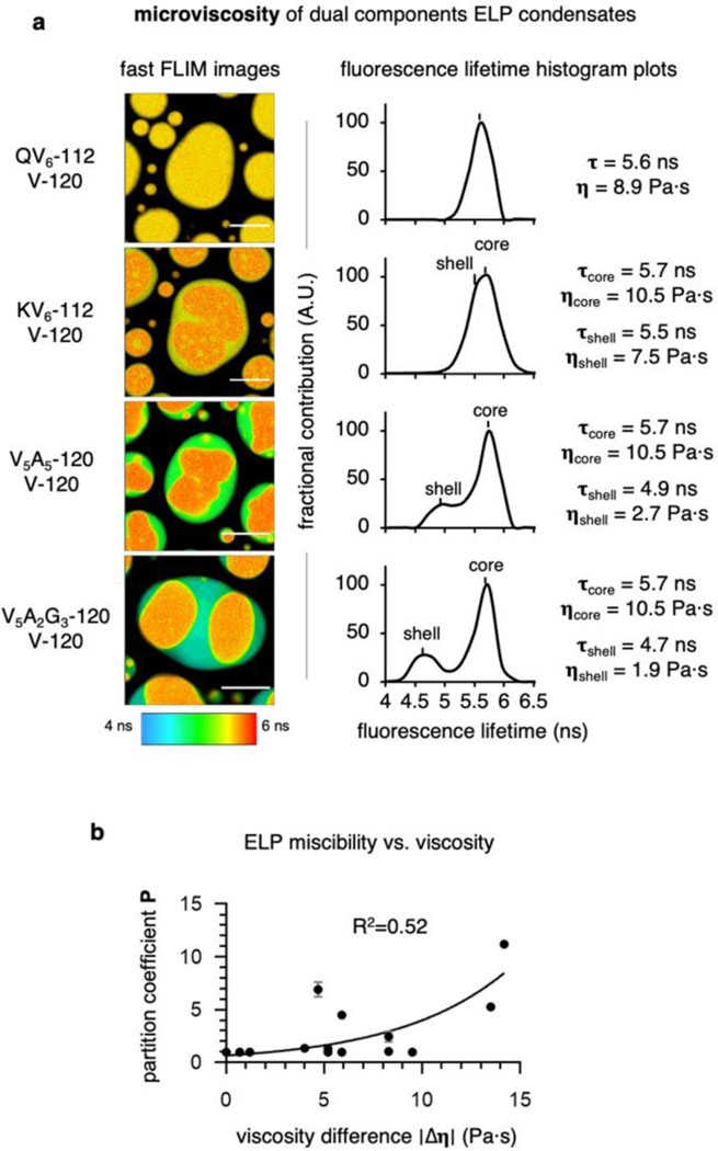 Extended Data Fig. 7.