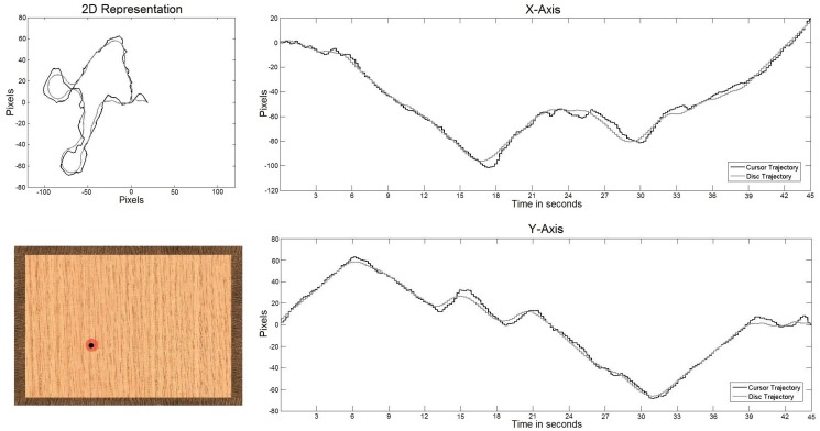 Fig 3