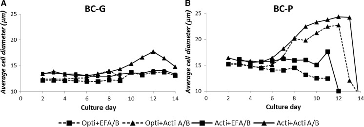 Fig. 3