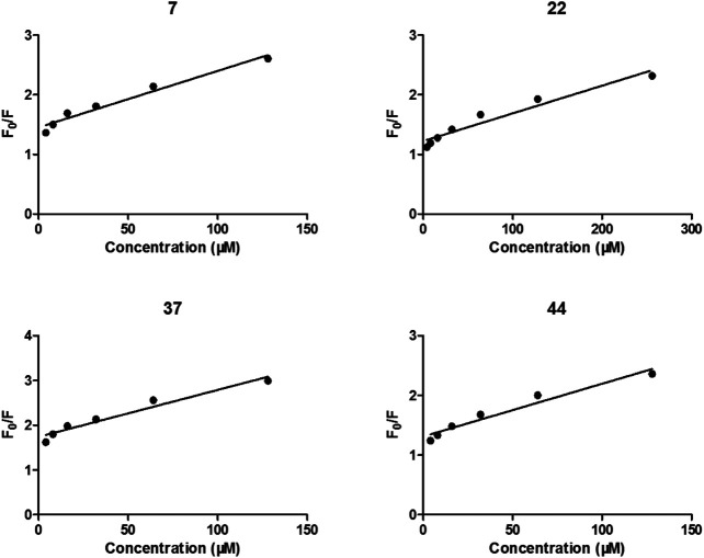 FIGURE 4