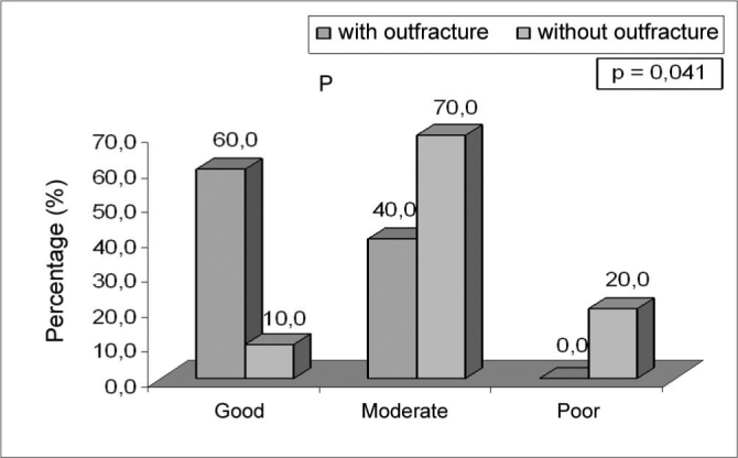 Chart 1