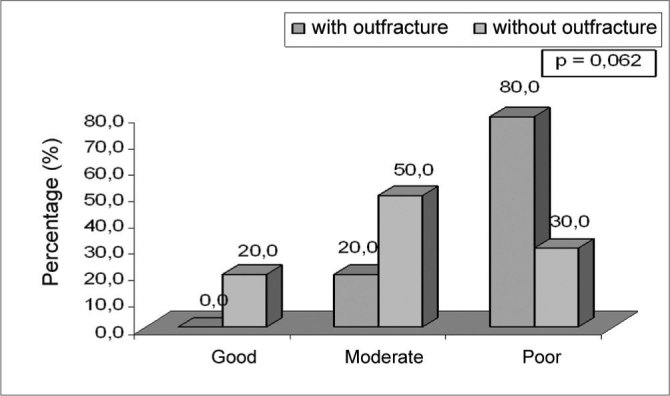 Chart 3