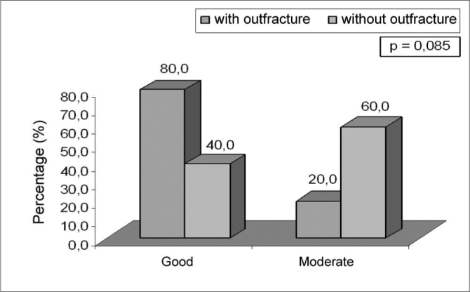 Chart 2