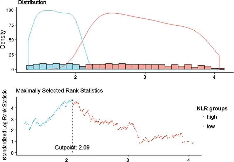 Fig. 1