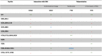 Image, table 1