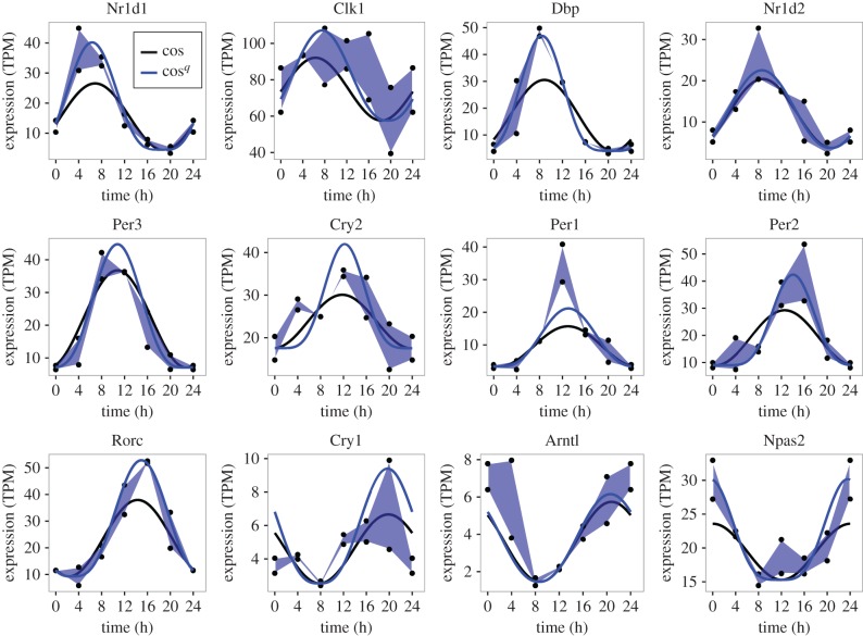 Figure 3.